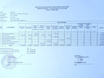 REKAPITULASI REALISASI PENGGUNAAN DANA BOSP